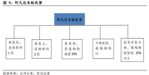 革命性輕量化產(chǎn)品 贏得國(guó)內(nèi)外汽車廠商認(rèn)可