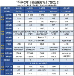 為什么選擇機動車經紀來購買車險？